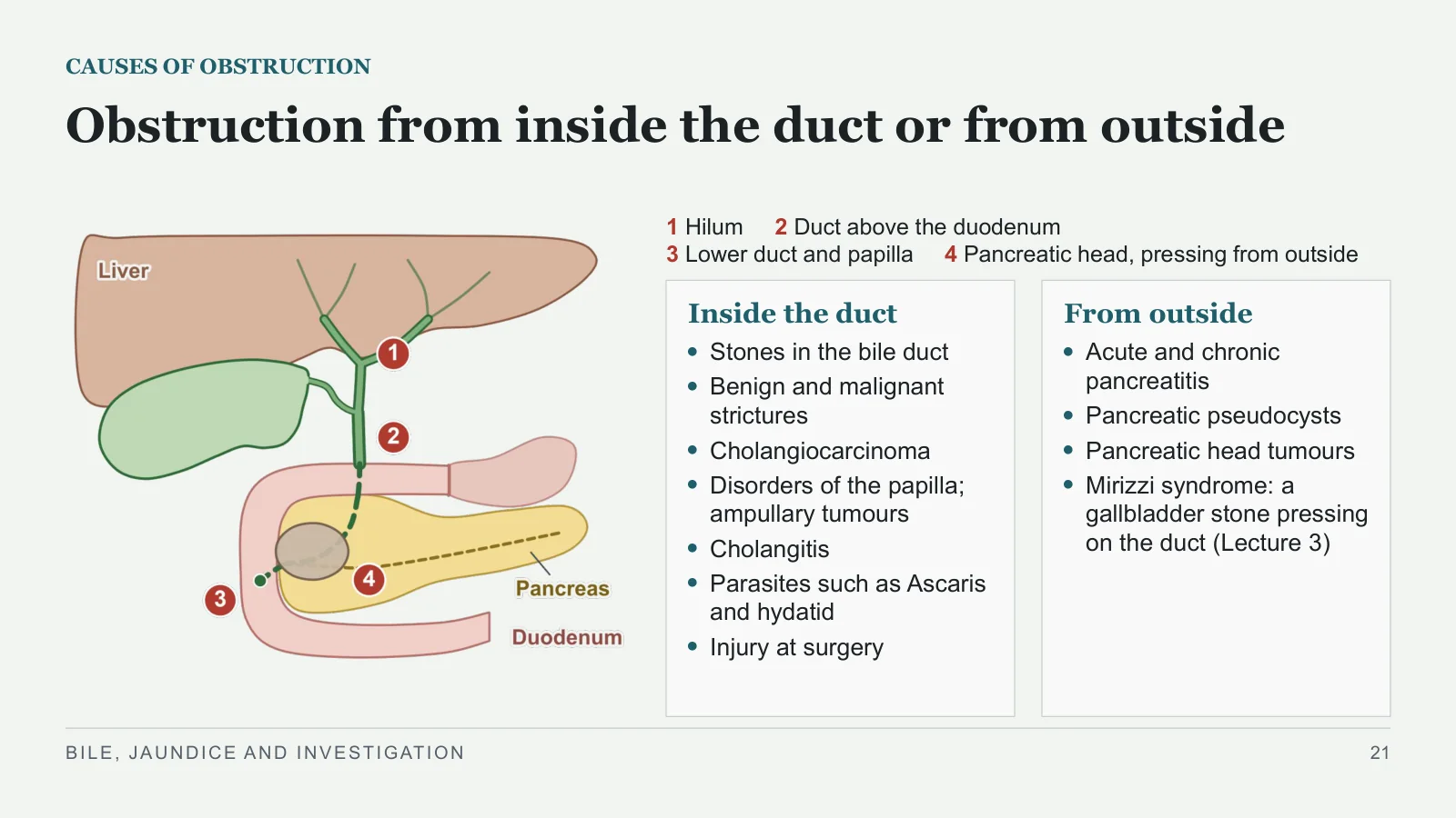 Slide 21: Obstruction from inside the duct or from outside