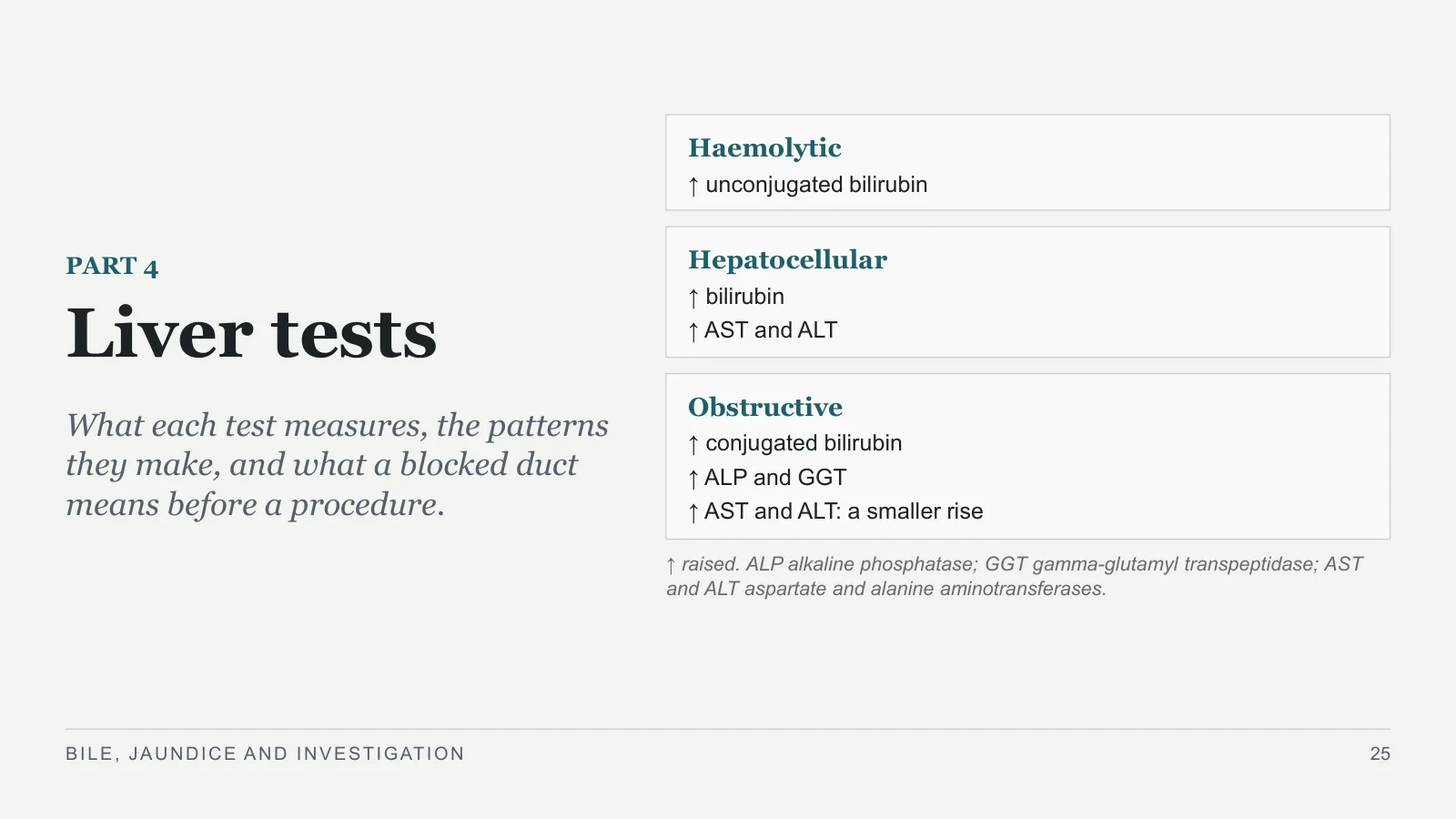 Slide 25: Liver tests