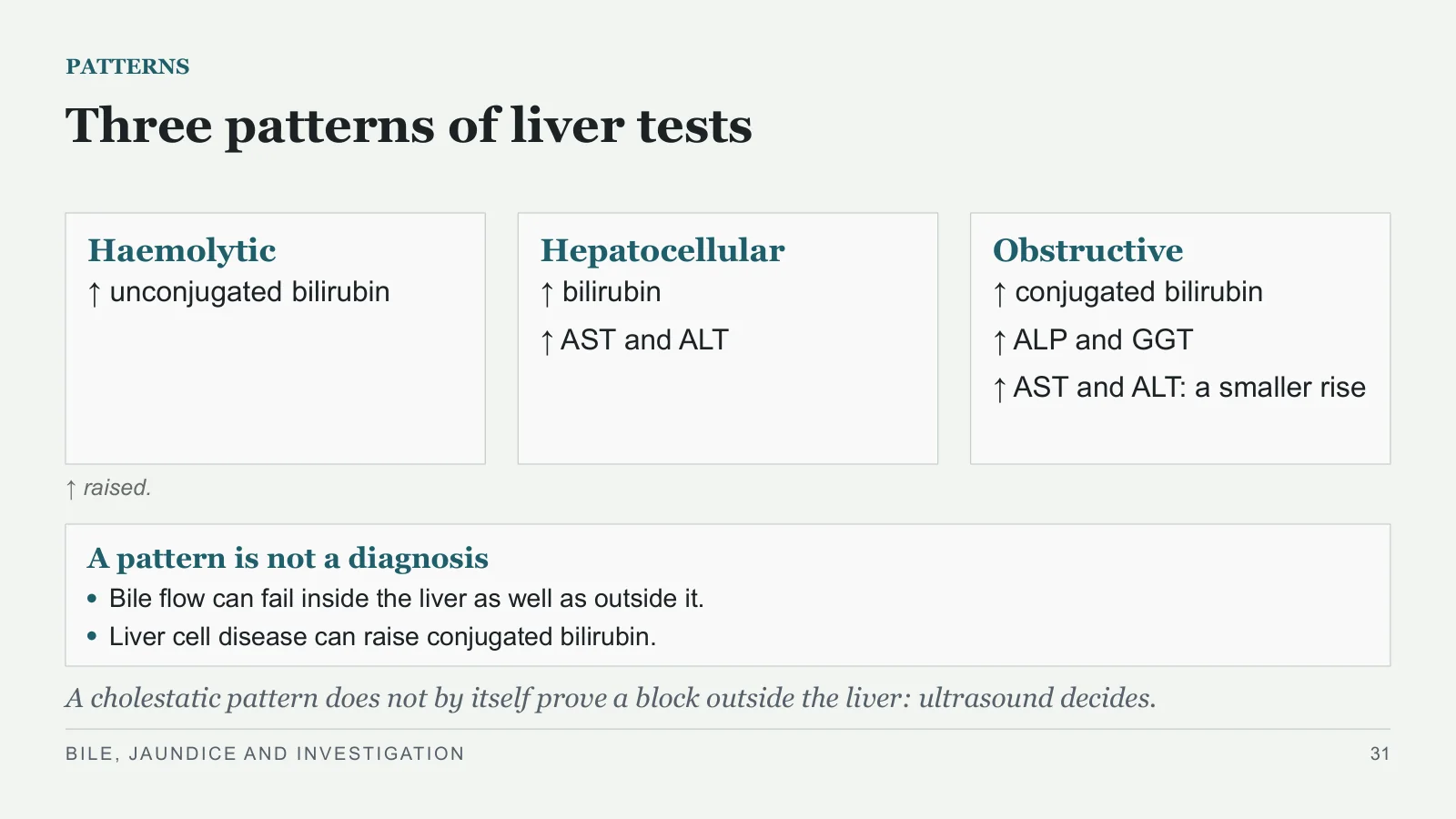 Slide 31: Three patterns of liver tests