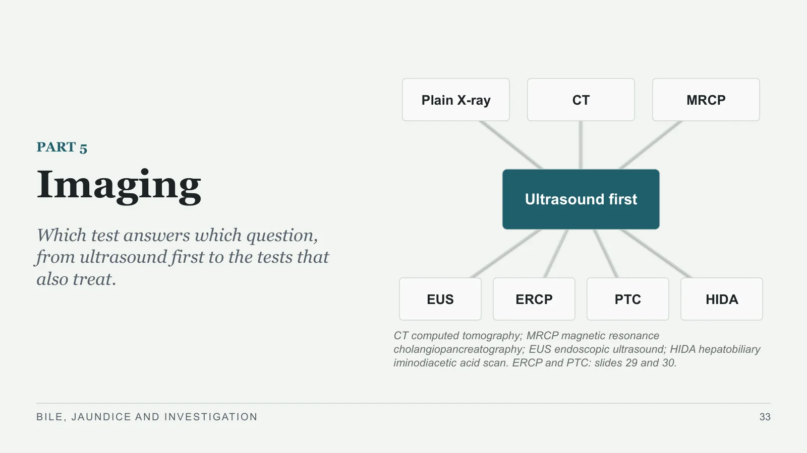 Slide 33: Imaging