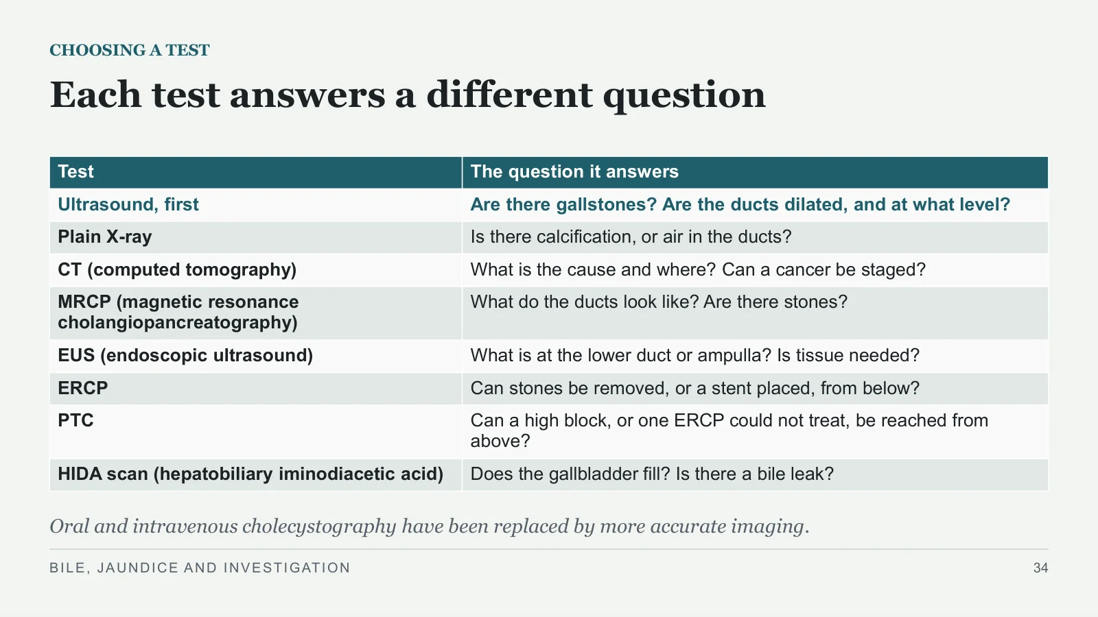 Slide 34: Each test answers a different question