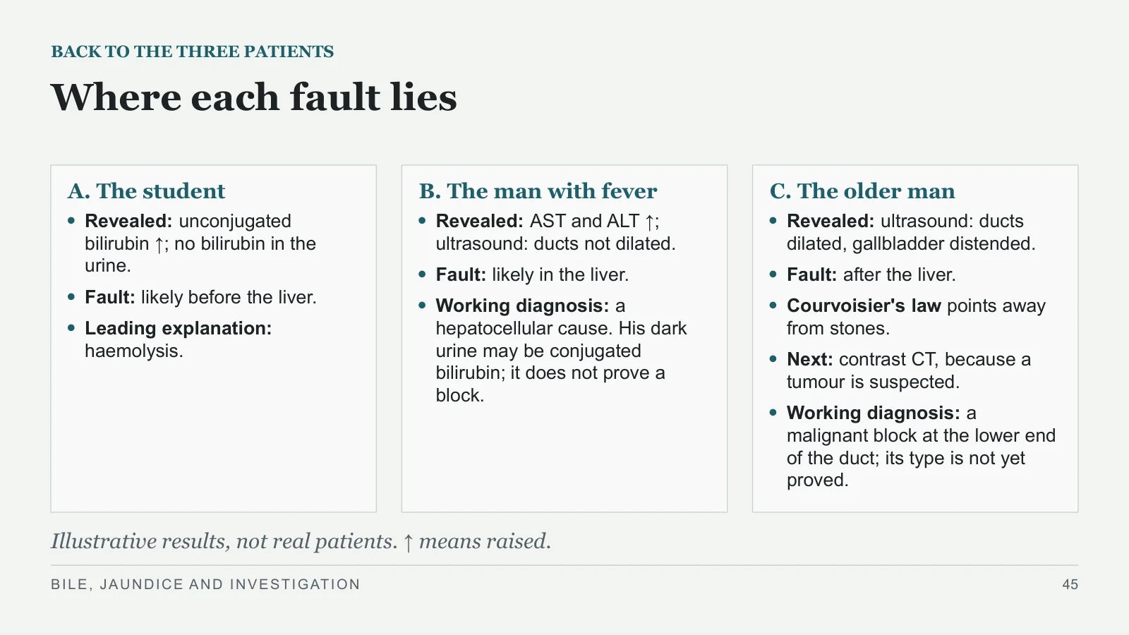 Slide 45: Where each fault lies