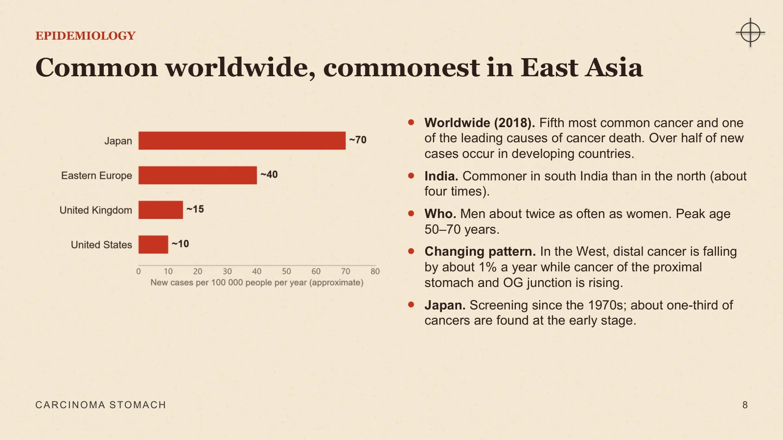 Slide 8: Common worldwide, commonest in East Asia