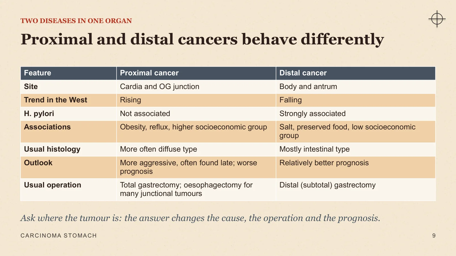Slide 9: Proximal and distal cancers behave differently