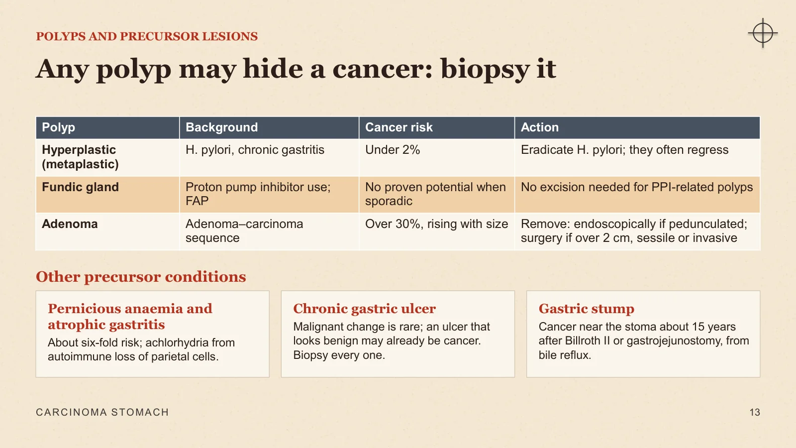 Slide 13: Any polyp may hide a cancer: biopsy it