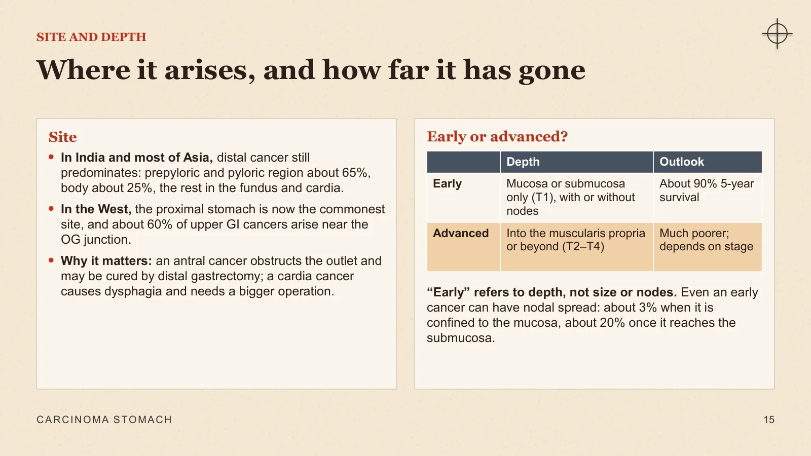 Slide 15: Where it arises, and how far it has gone
