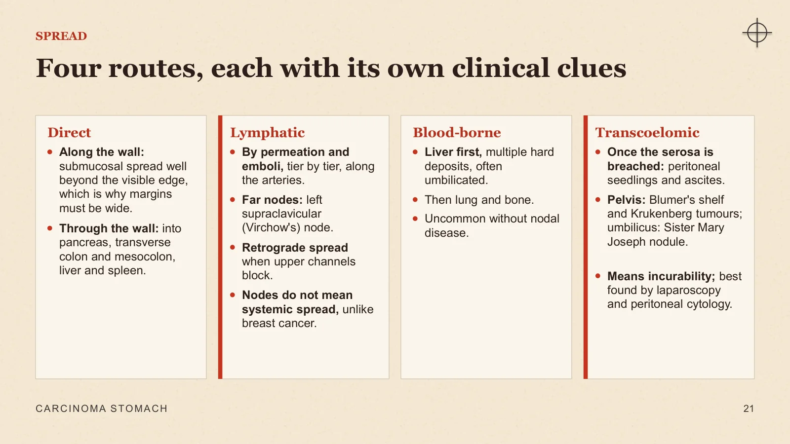 Slide 21: Four routes, each with its own clinical clues