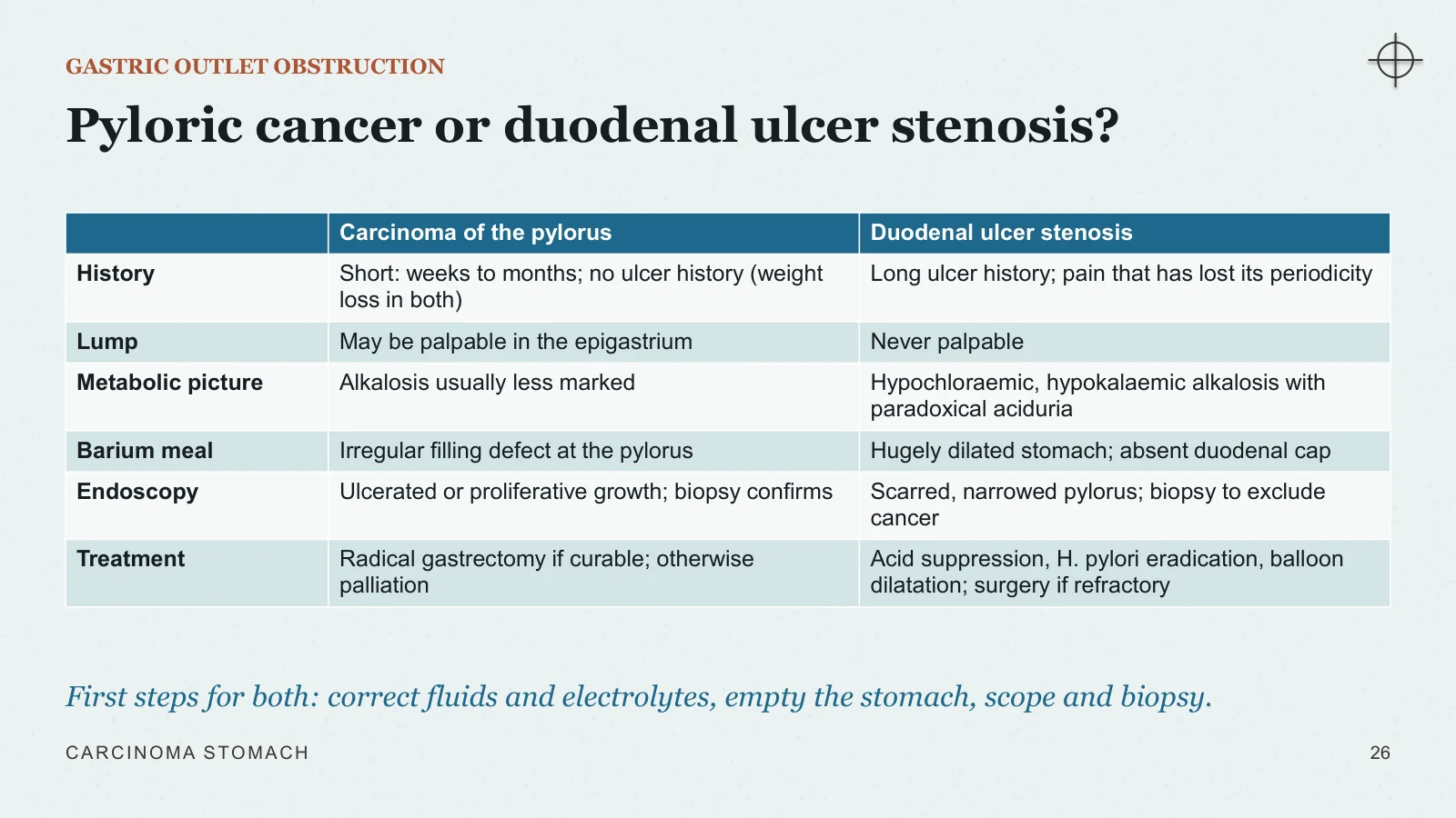 Slide 26: Pyloric cancer or duodenal ulcer stenosis?