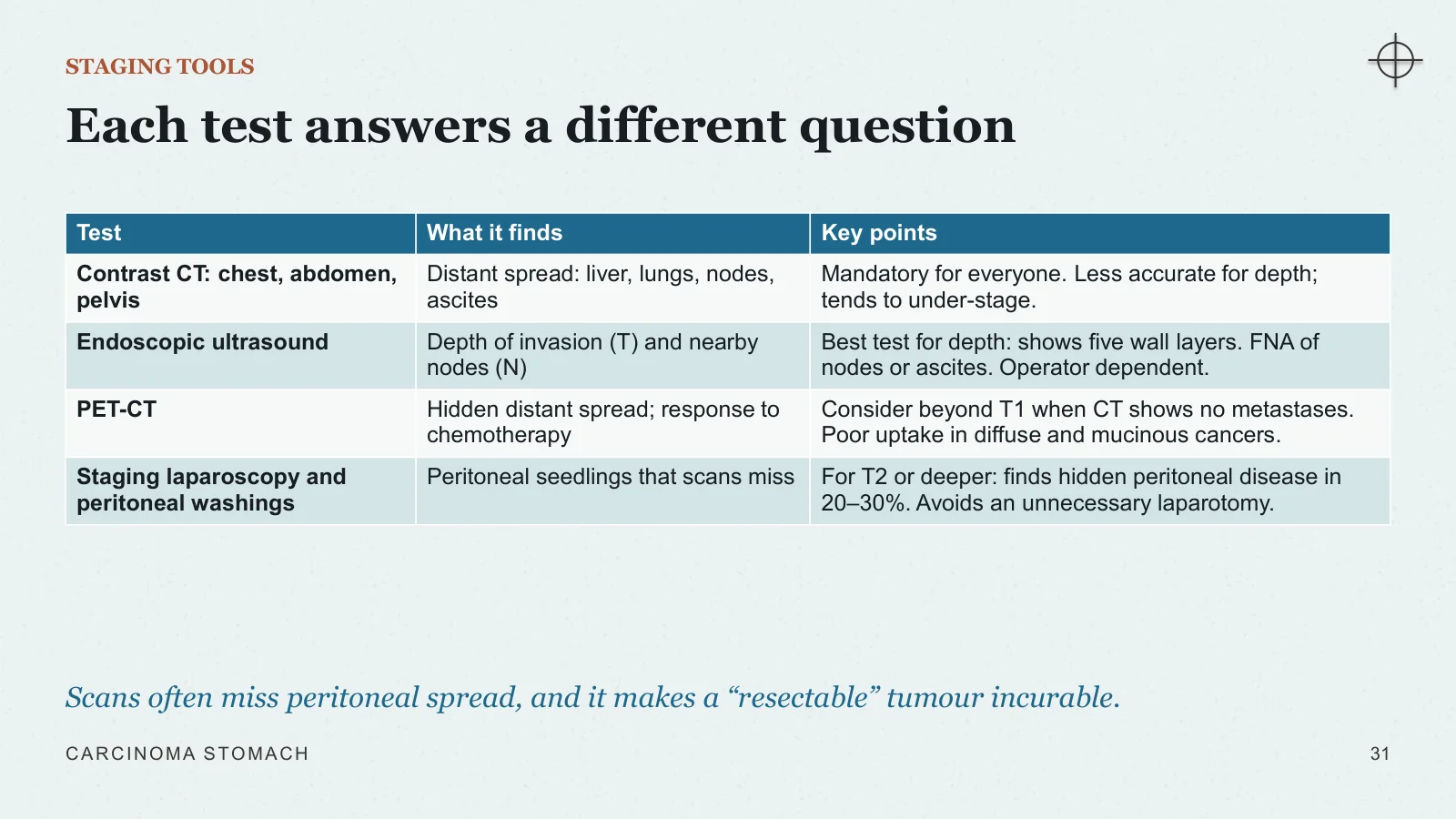 Slide 31: Each test answers a different question