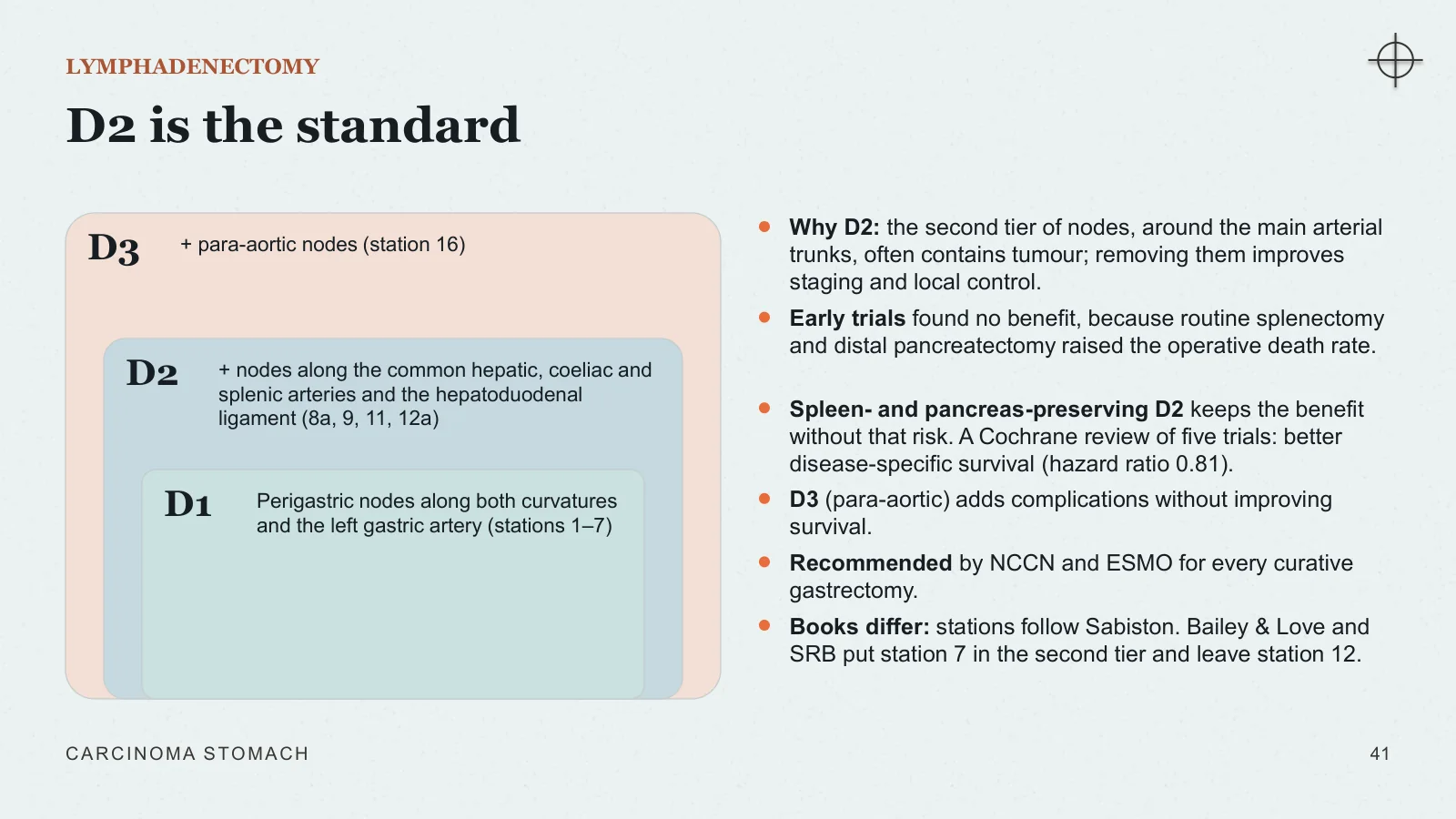 Slide 41: D2 is the standard