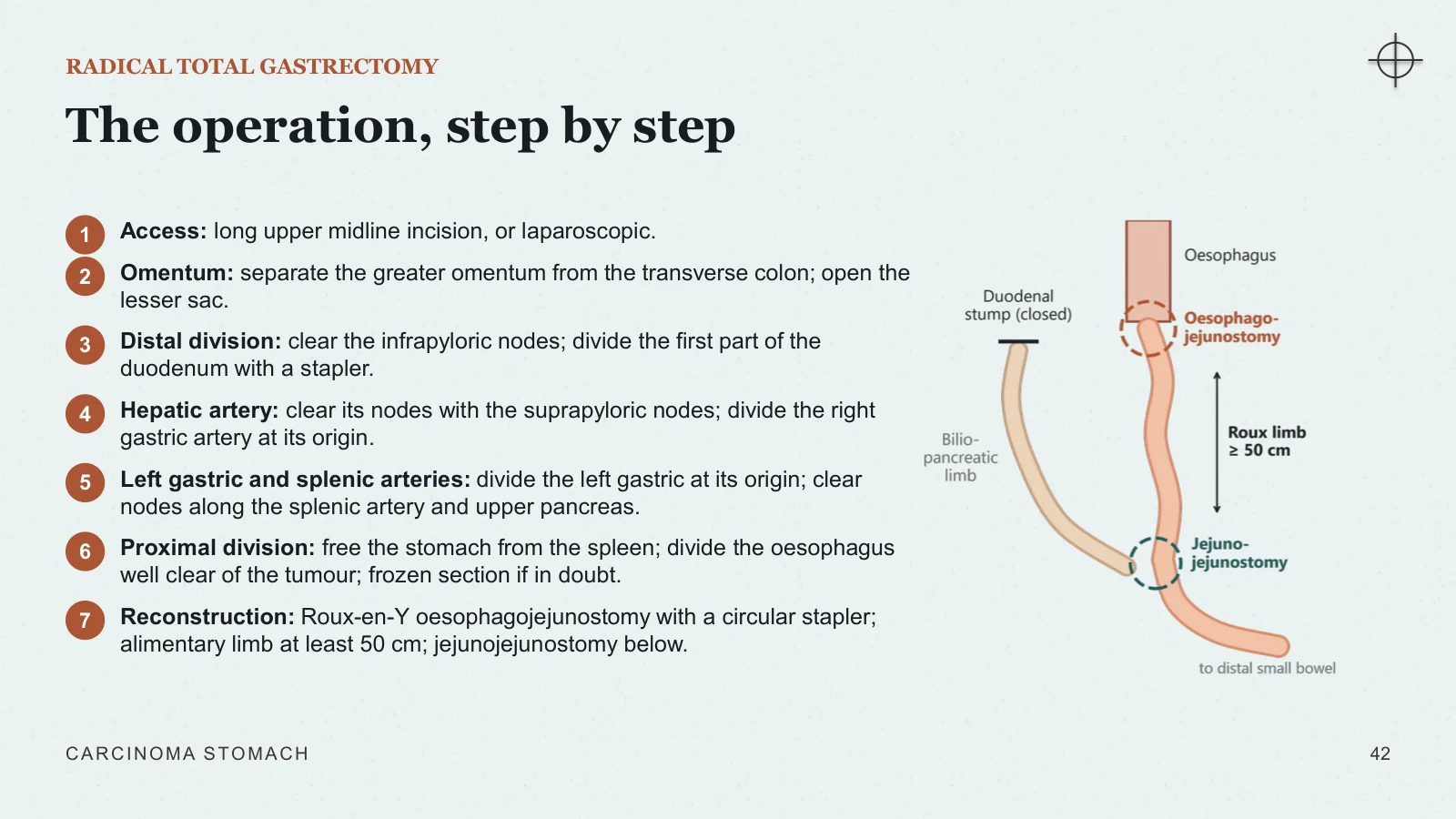 Slide 42: The operation, step by step