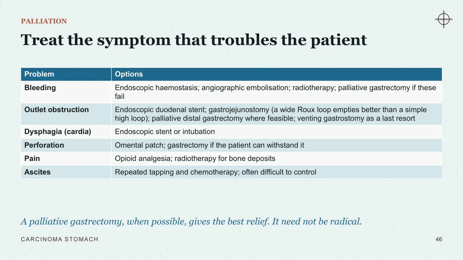 Slide 46: Treat the symptom that troubles the patient