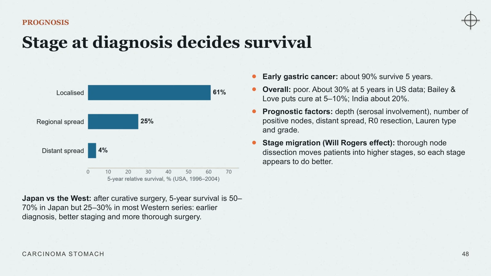 Slide 48: Stage at diagnosis decides survival