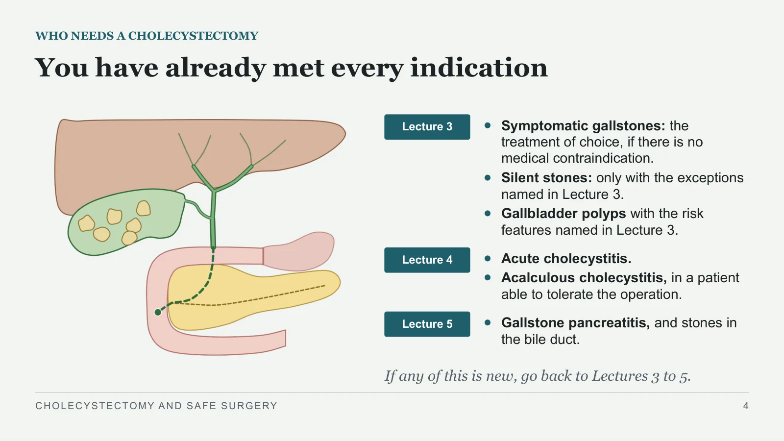 Slide 4: You have already met every indication
