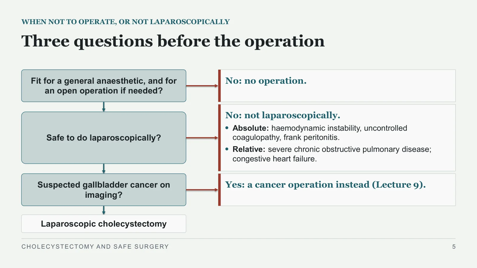 Slide 5: Three questions before the operation