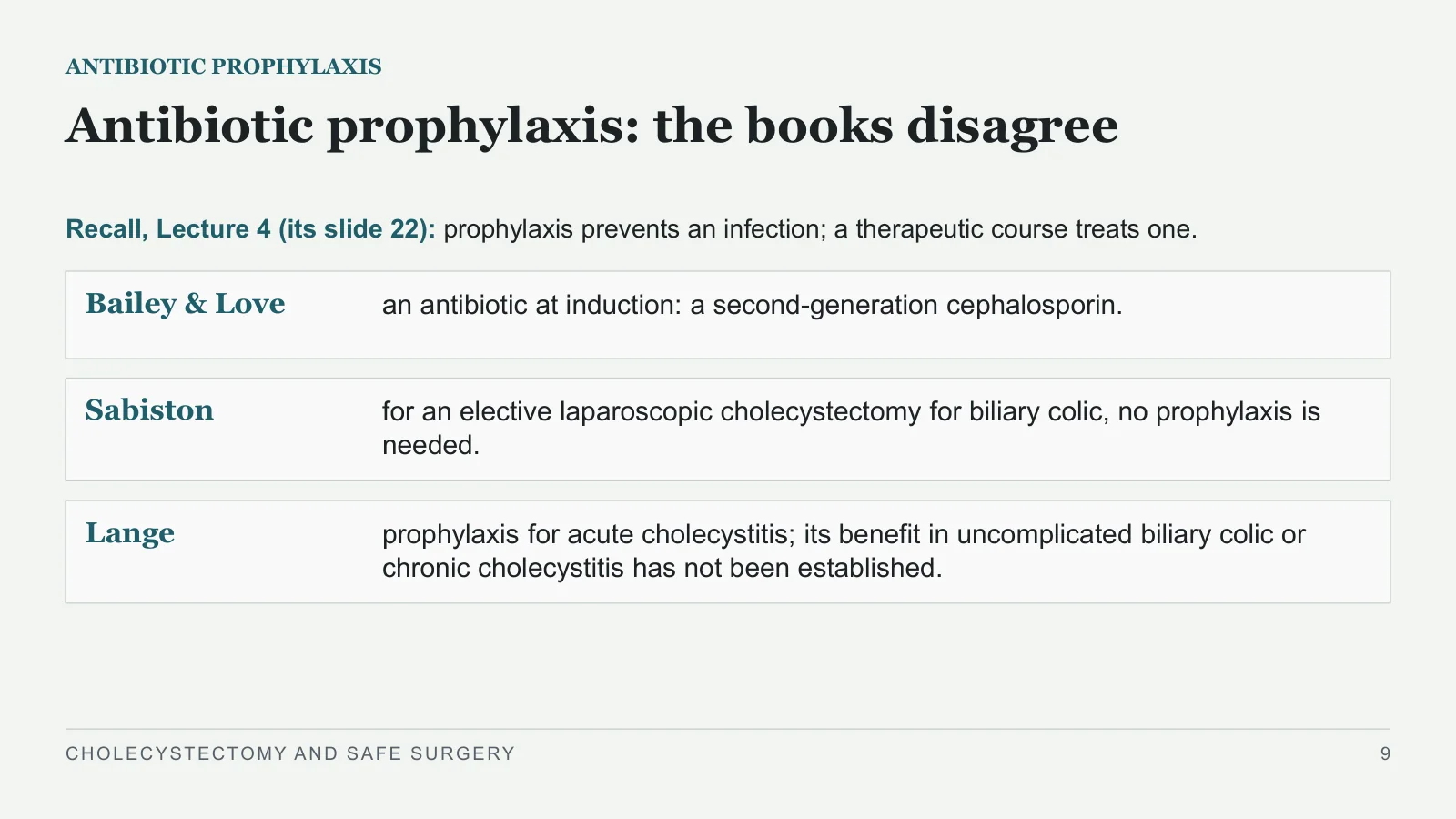 Slide 9: Antibiotic prophylaxis: the books disagree