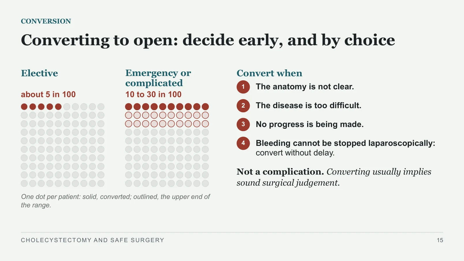 Slide 15: Converting to open: decide early, and by choice