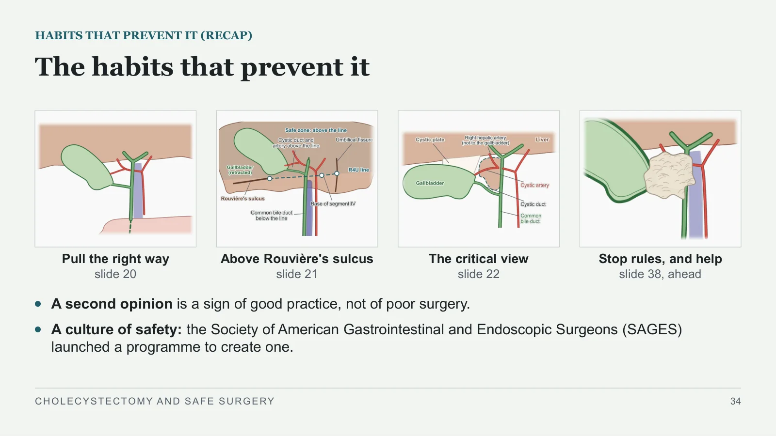 Slide 34: The habits that prevent it
