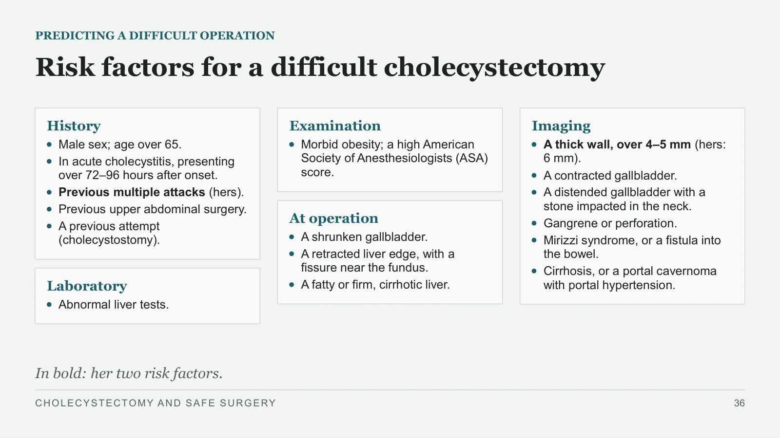 Slide 36: Risk factors for a difficult cholecystectomy