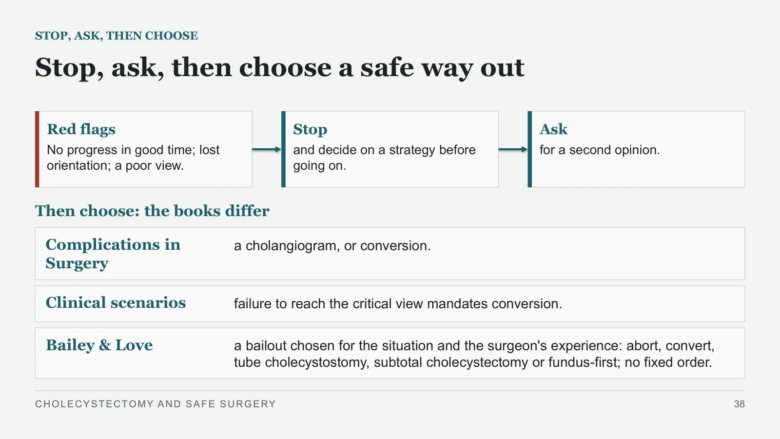 Slide 38: Stop, ask, then choose a safe way out
