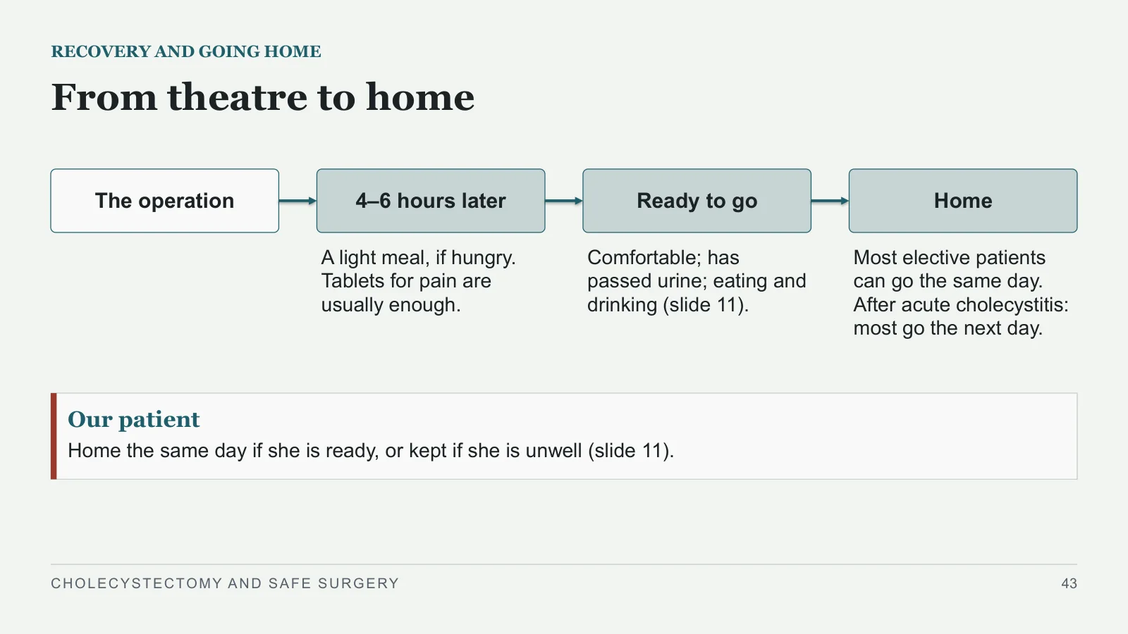 Slide 43: From theatre to home