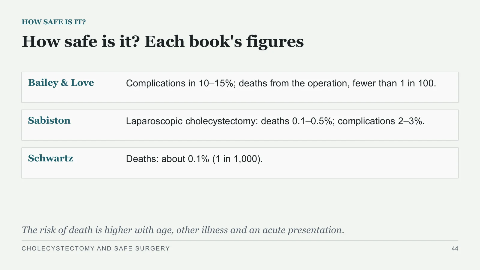 Slide 44: How safe is it? Each book's figures
