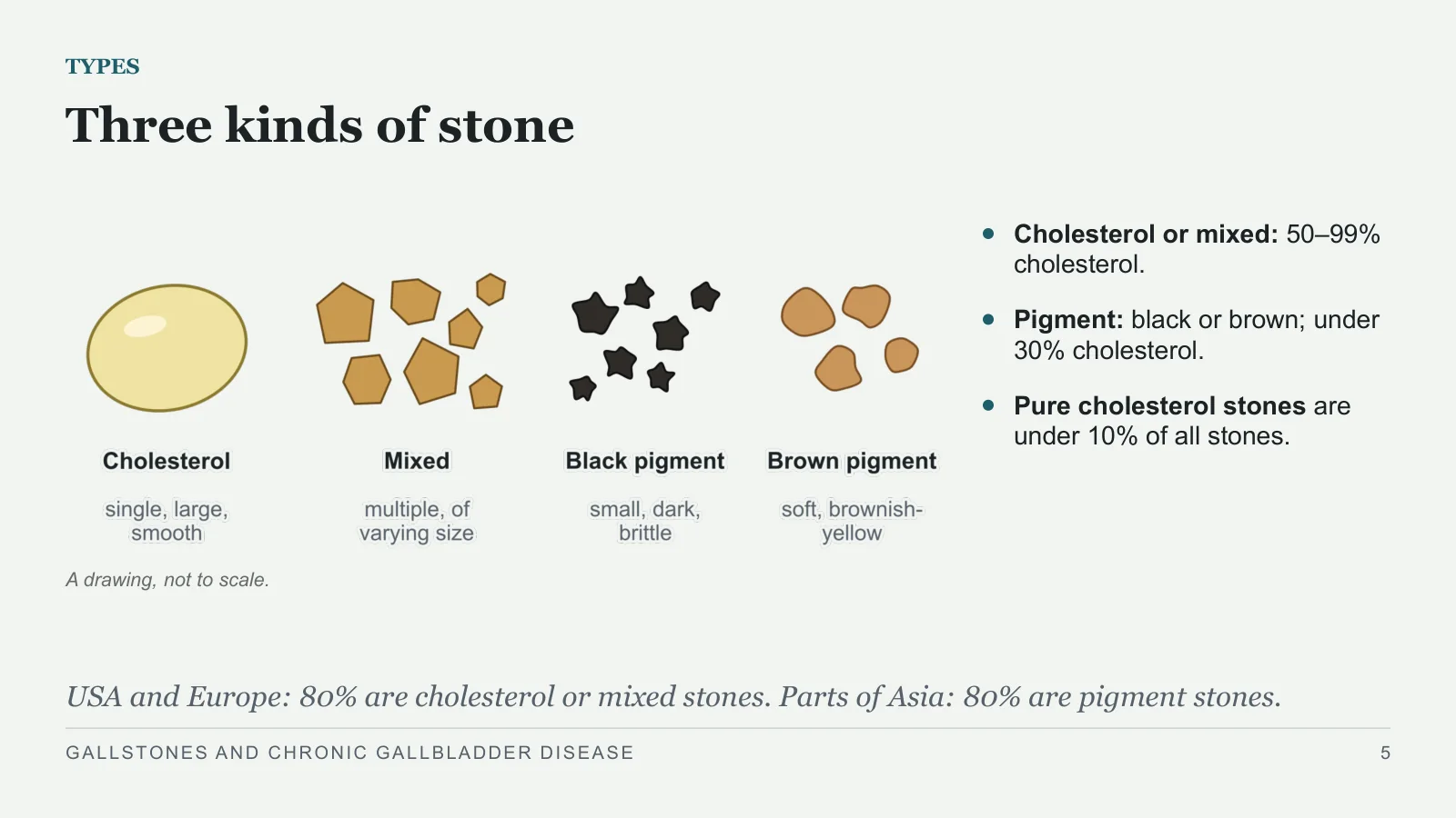 Slide 5: Three kinds of stone