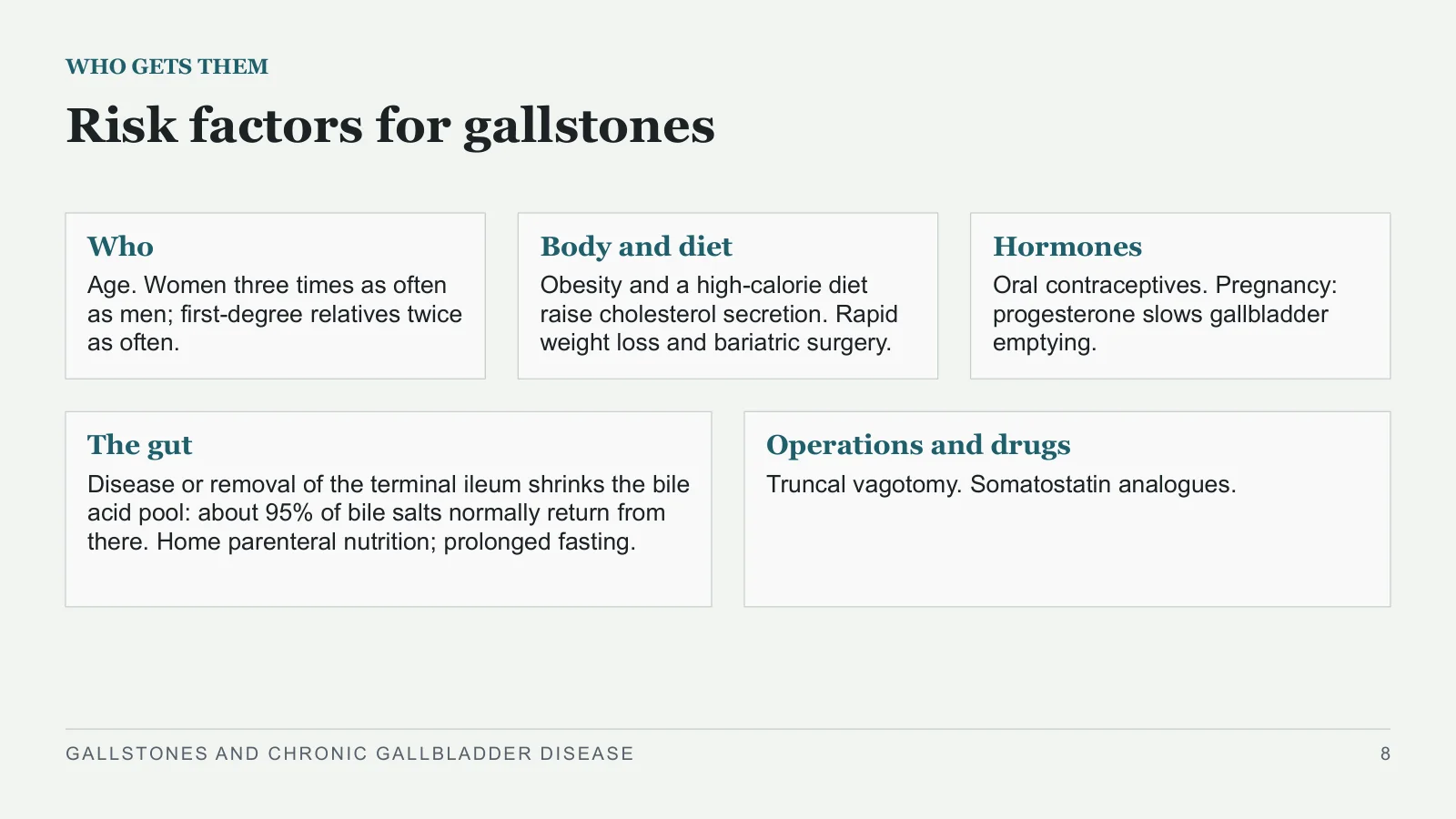 Slide 8: Risk factors for gallstones