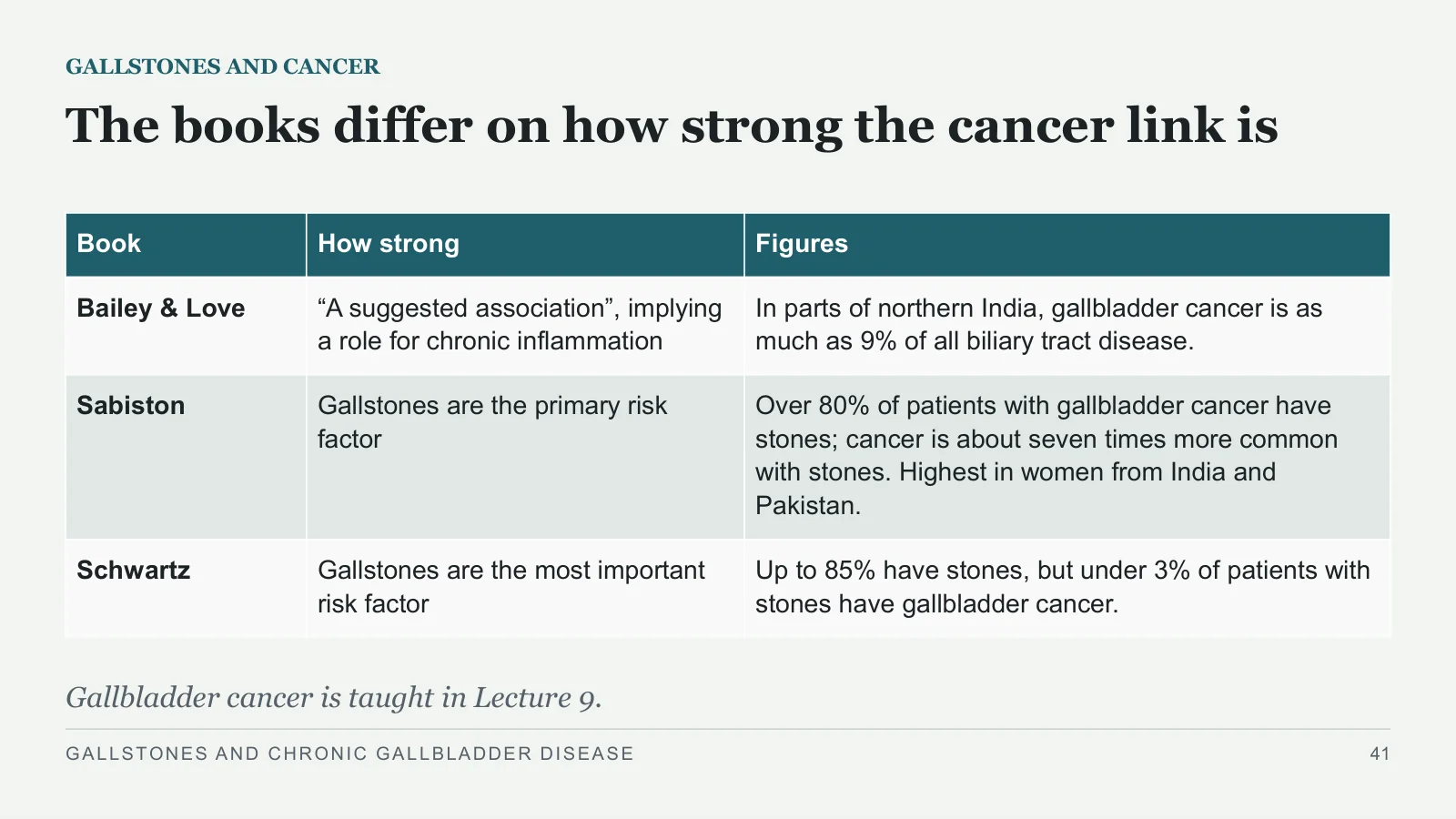 Slide 41: The books differ on how strong the cancer link is