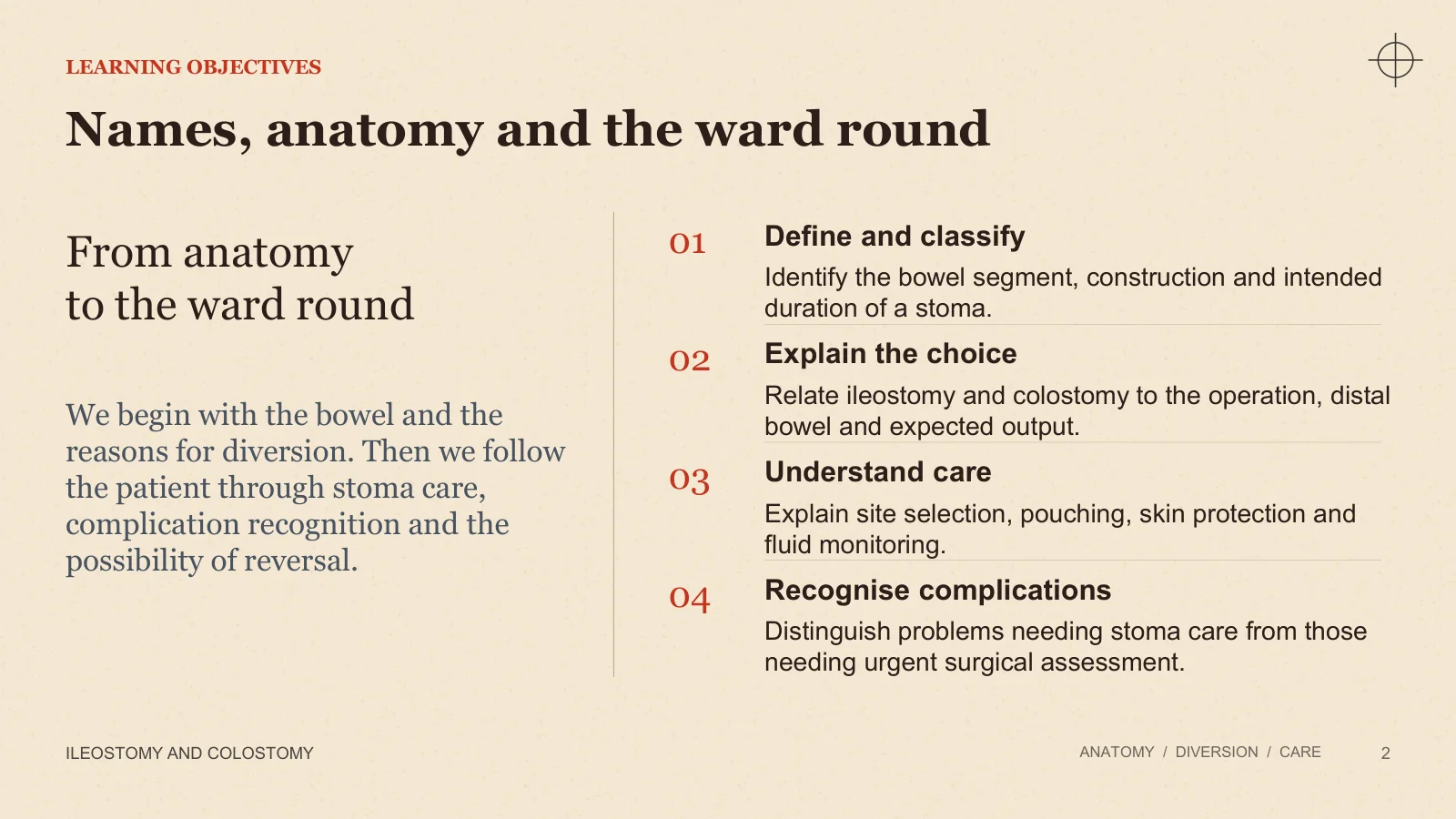 Slide 2: Names, anatomy and the ward round