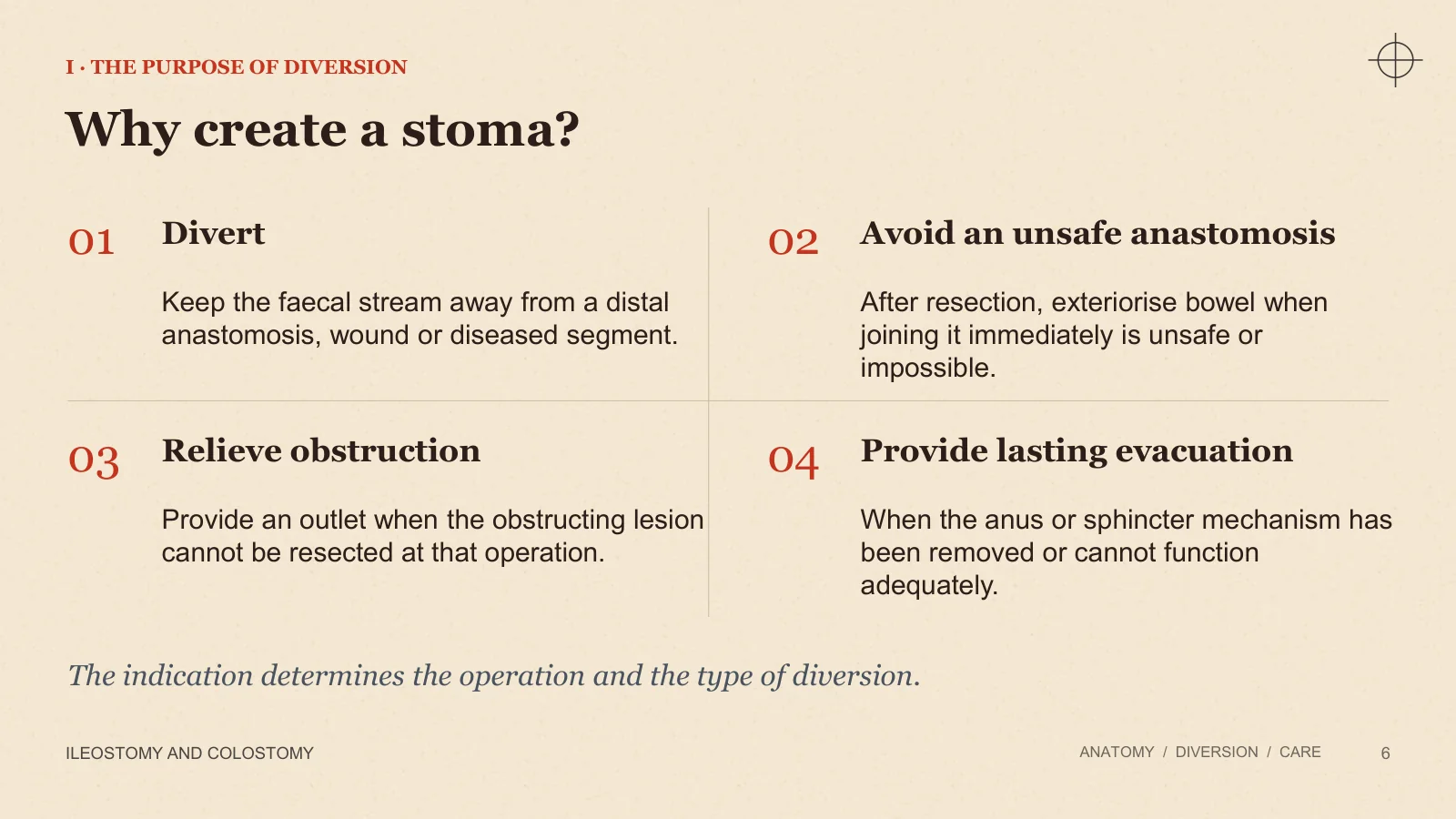 Slide 6: Why create a stoma?