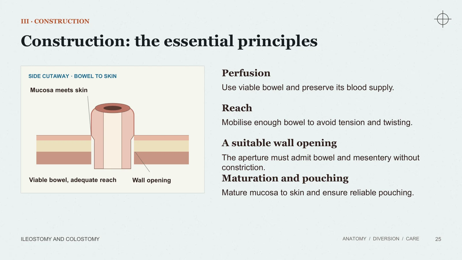 Slide 25: Construction: the essential principles