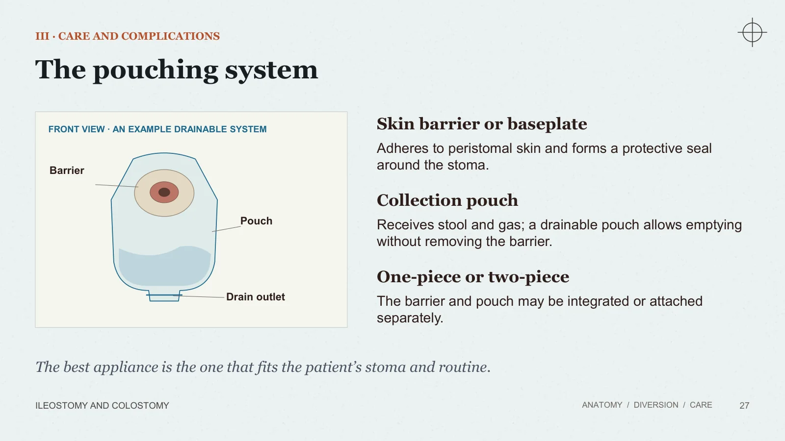 Slide 27: The pouching system