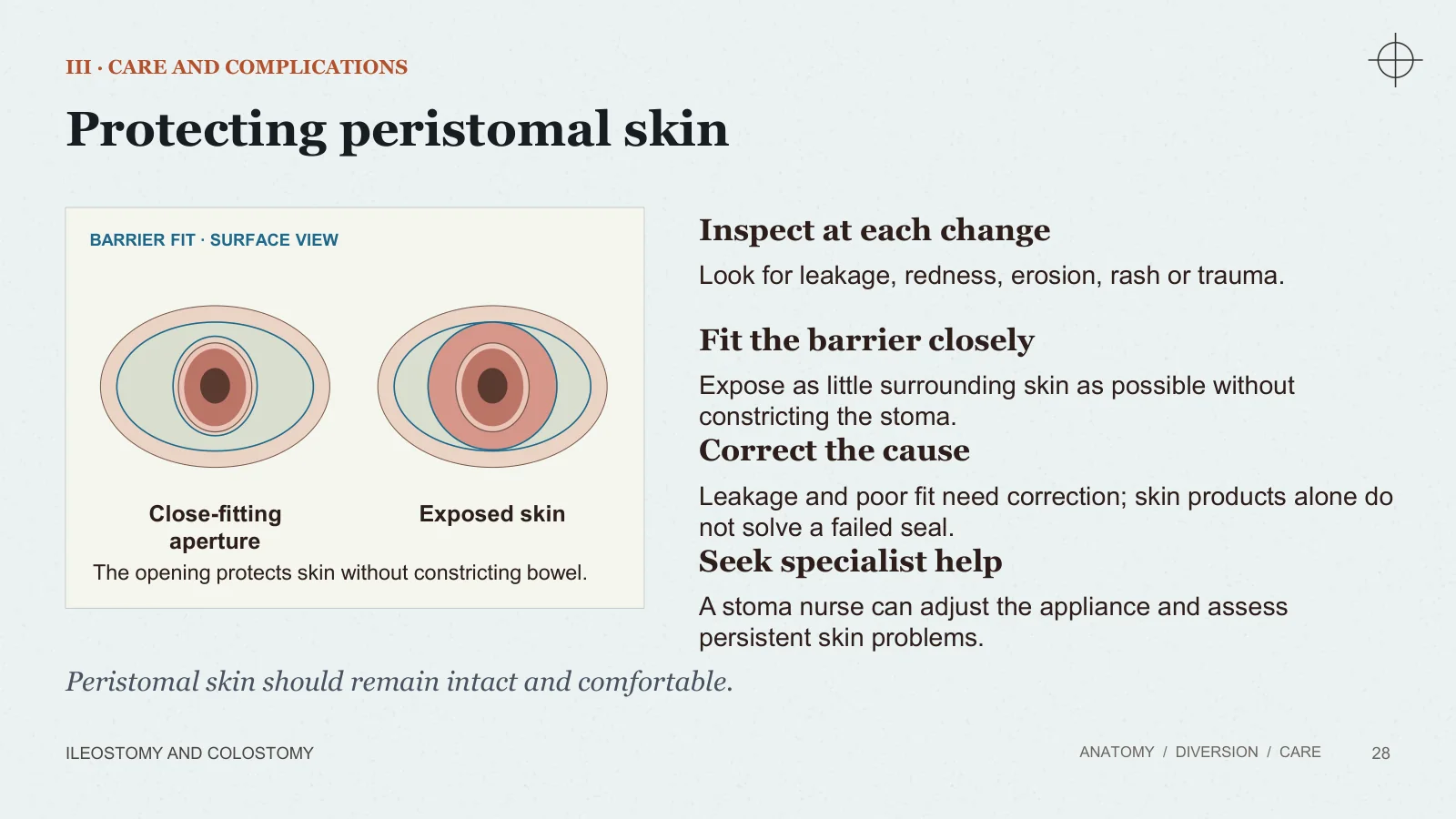 Slide 28: Protecting peristomal skin