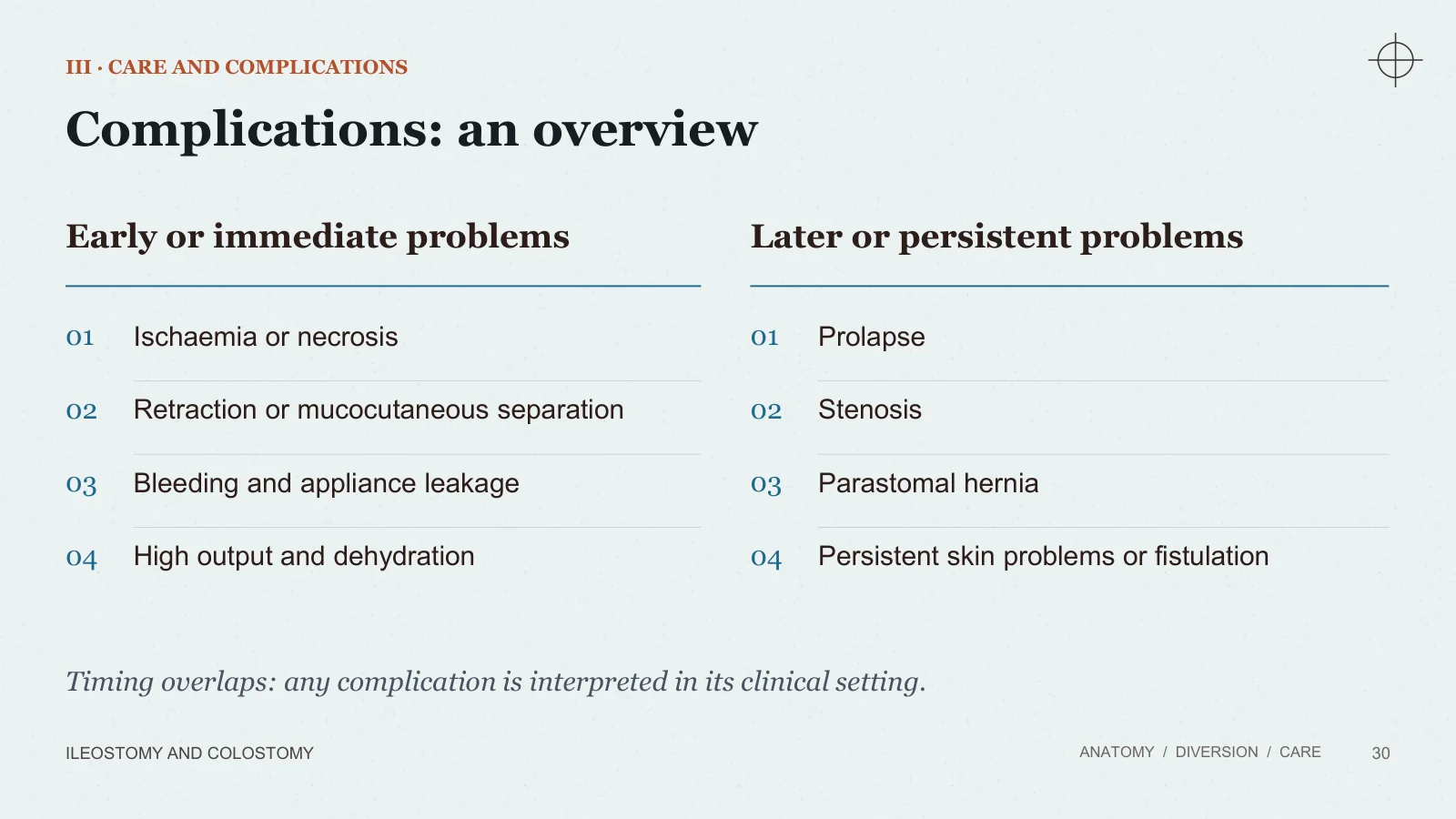 Slide 30: Complications: an overview