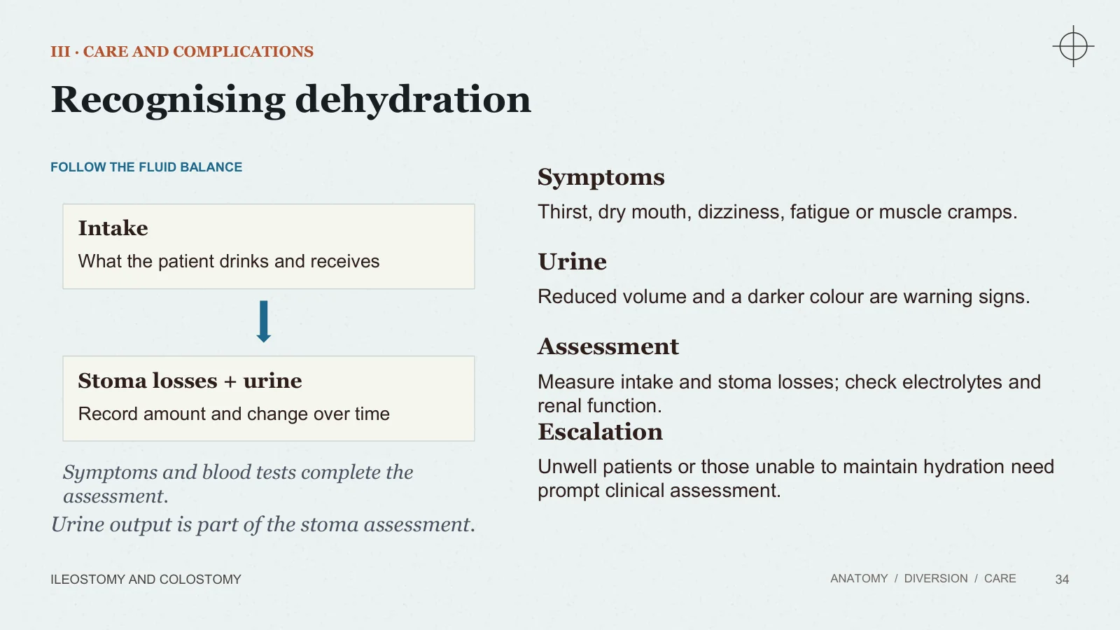 Slide 34: Recognising dehydration