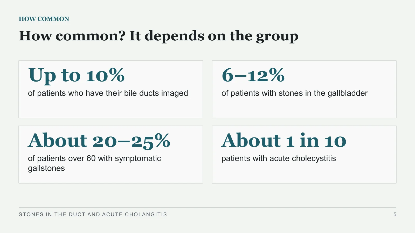 Slide 5: Up to 10%