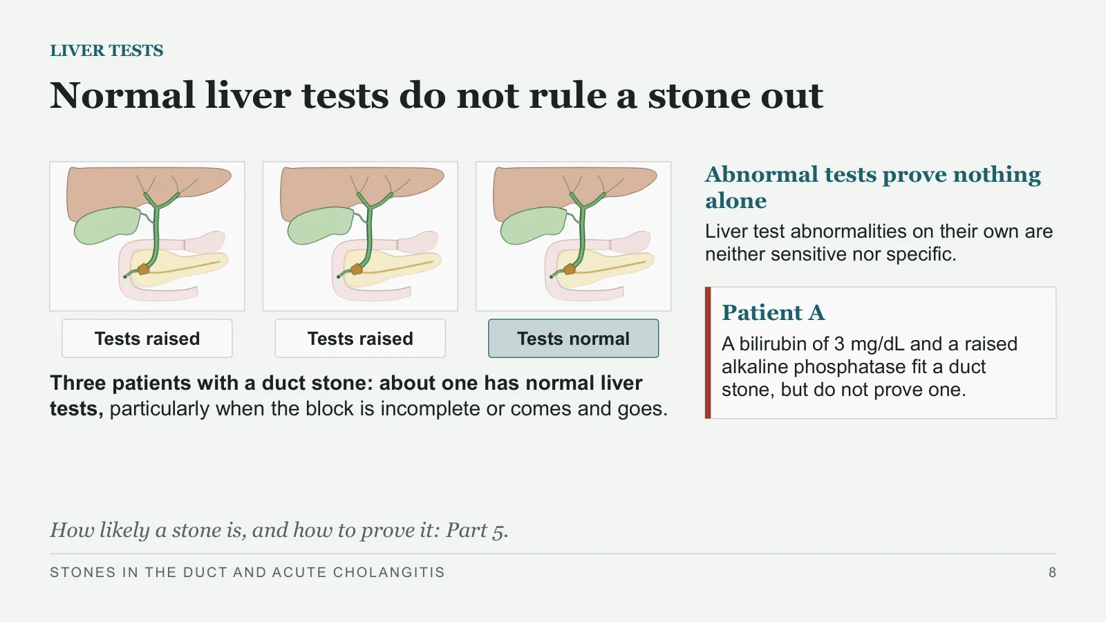 Slide 8: Normal liver tests do not rule a stone out