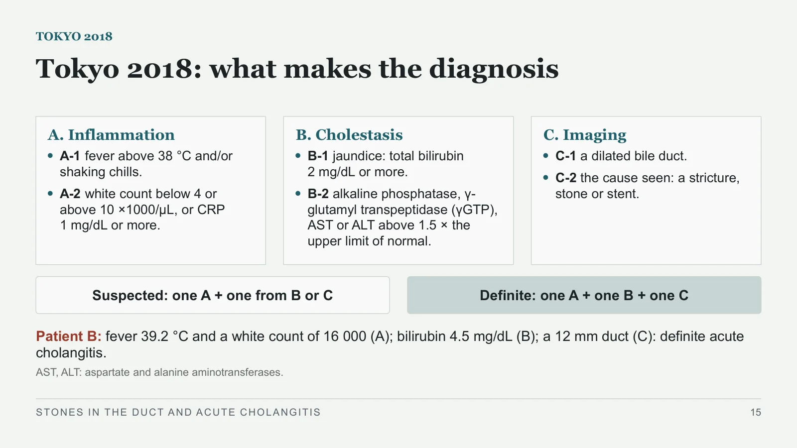 Slide 15: Tokyo 2018: what makes the diagnosis
