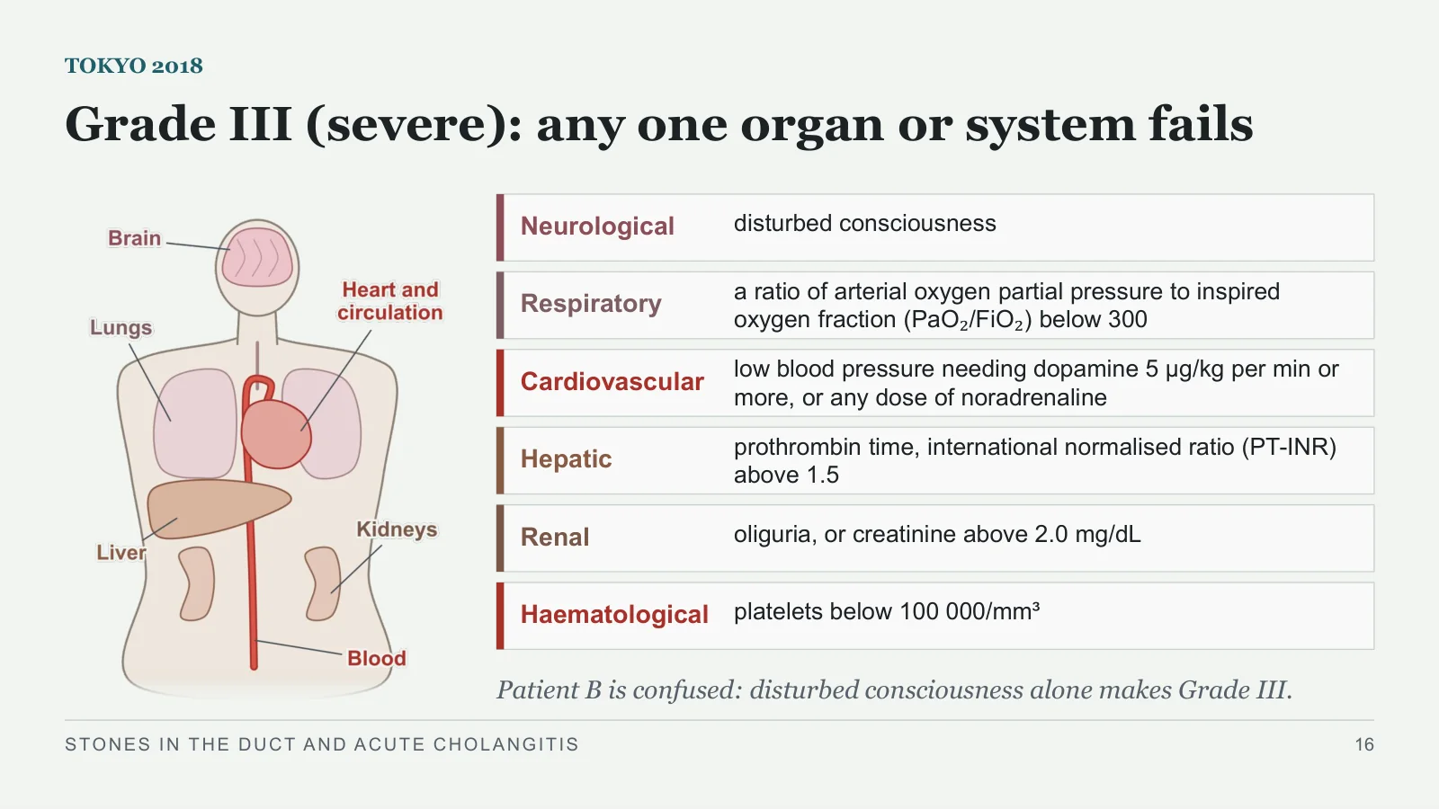 Slide 16: Grade III (severe): any one organ or system fails