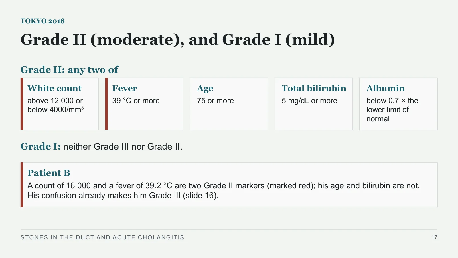 Slide 17: Grade II (moderate), and Grade I (mild)