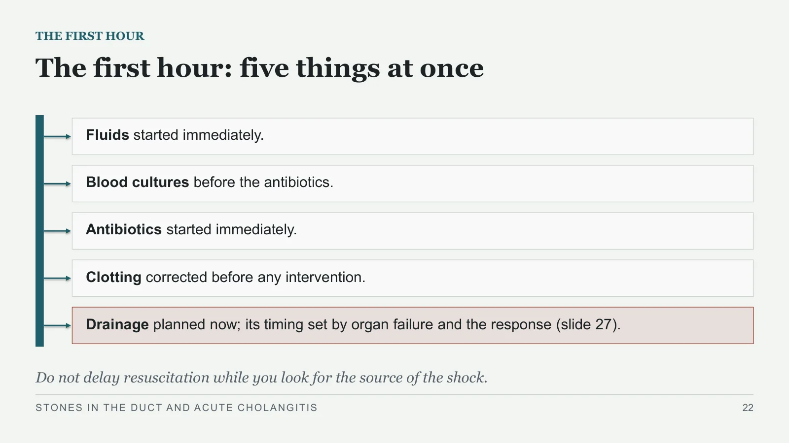 Slide 22: The first hour: five things at once