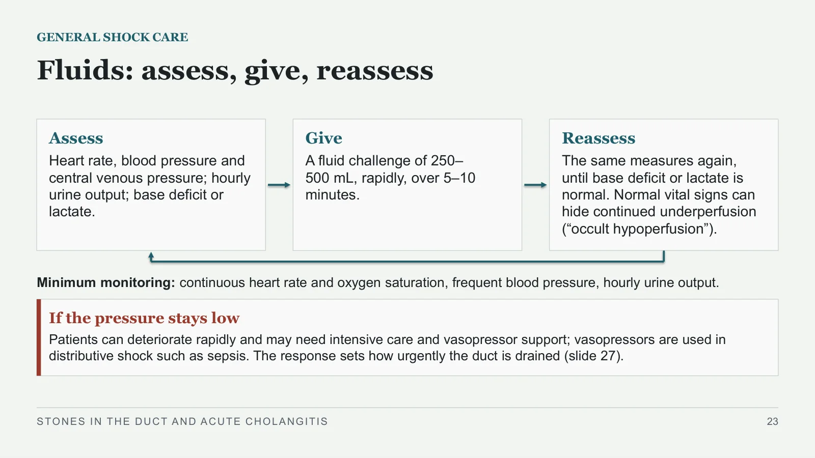 Slide 23: Fluids: assess, give, reassess