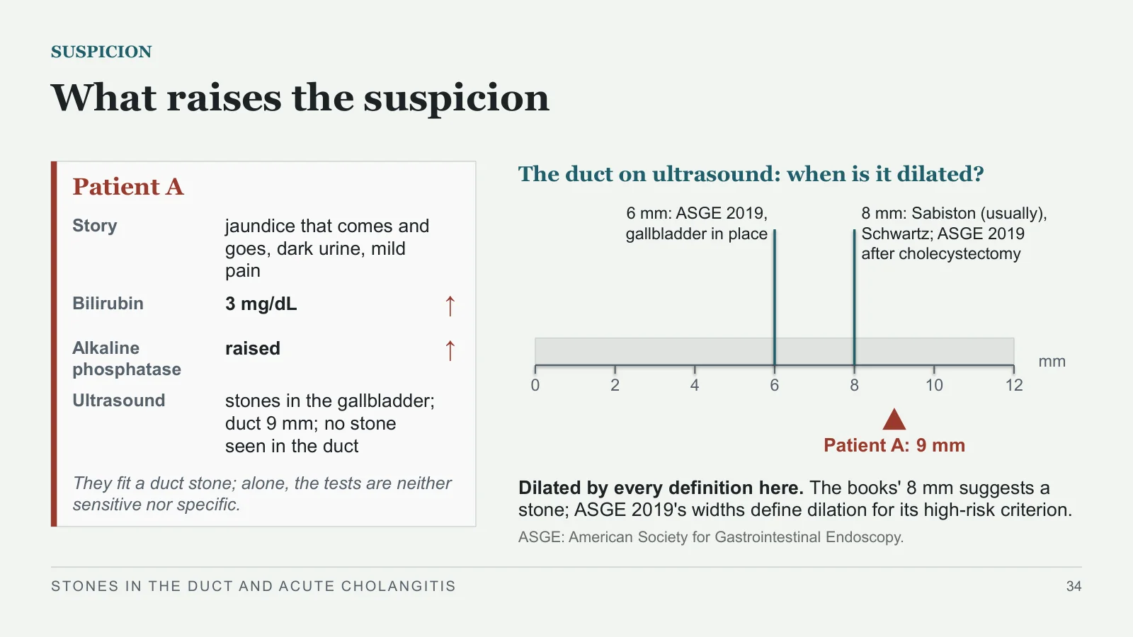 Slide 34: What raises the suspicion