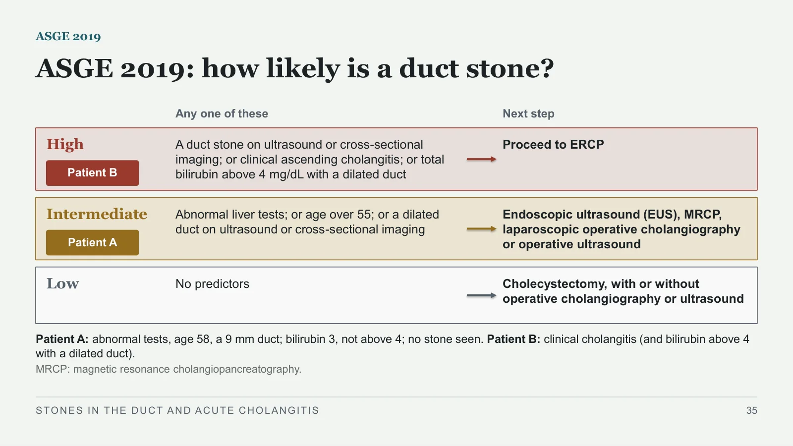 Slide 35: ASGE 2019: how likely is a duct stone?