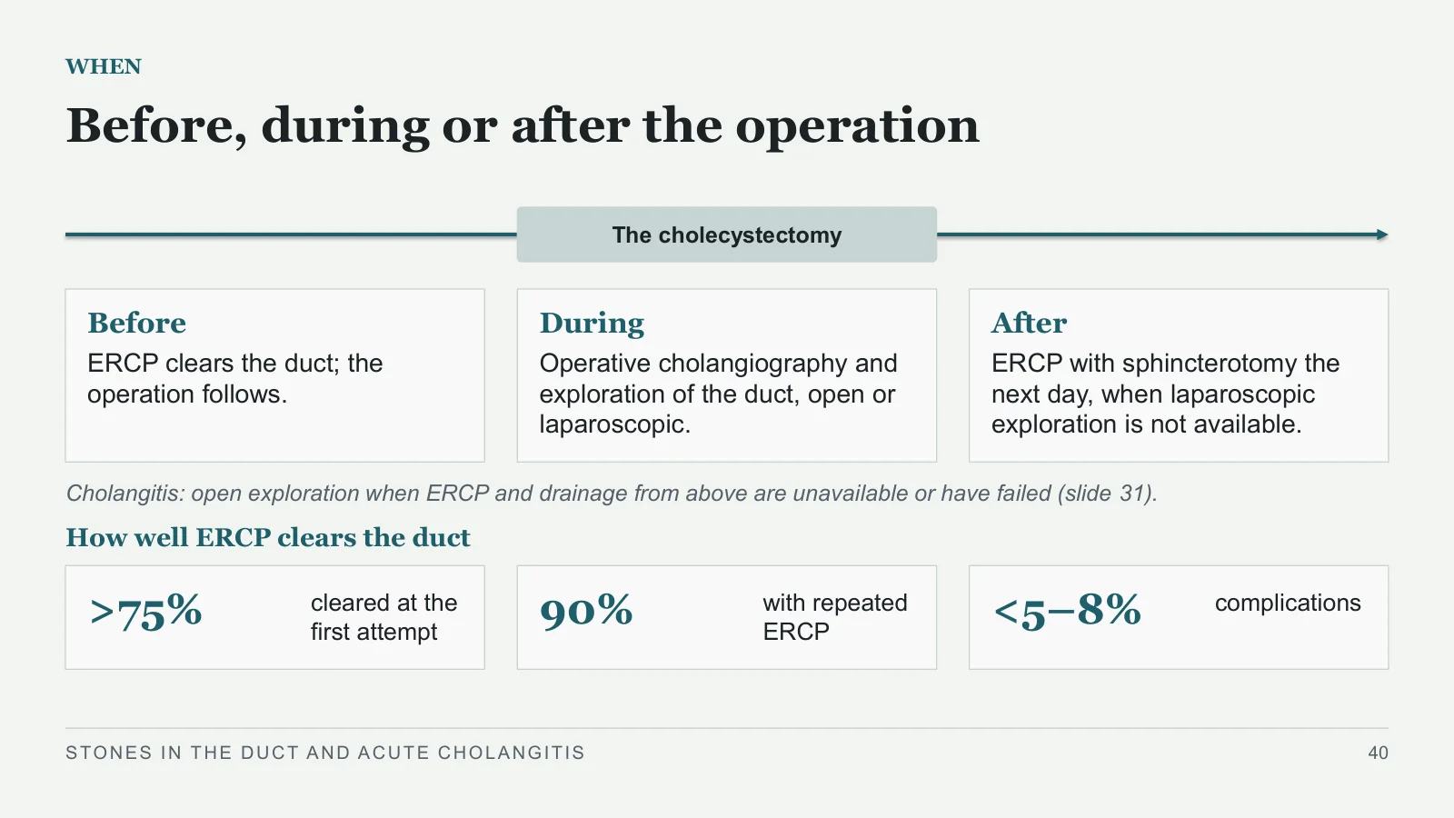 Slide 40: Before, during or after the operation