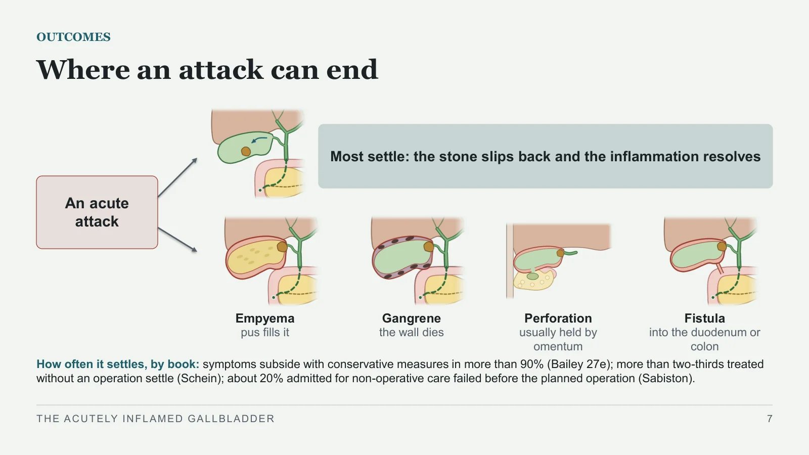 Slide 7: Where an attack can end