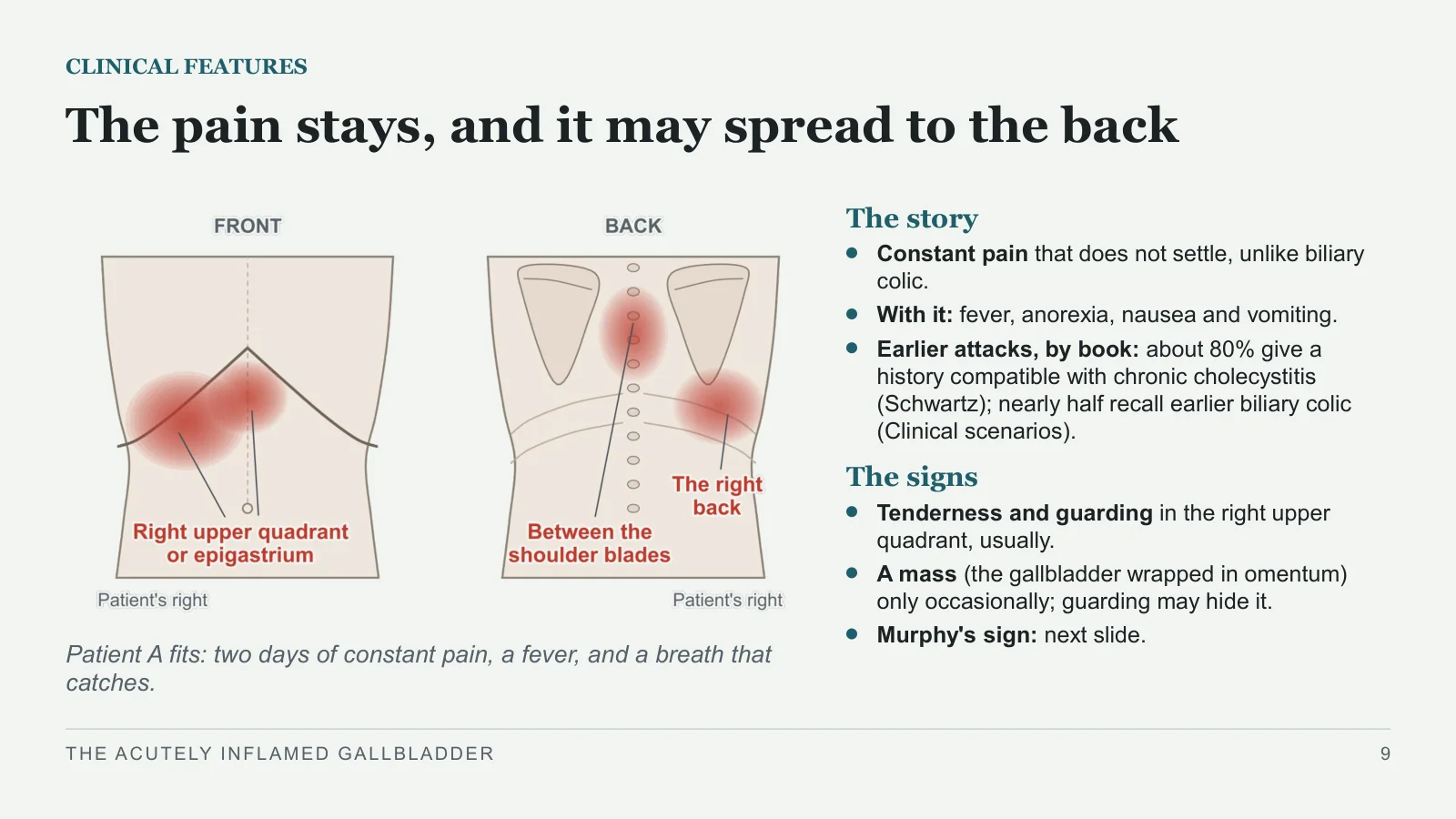 Slide 9: The pain stays, and it may spread to the back