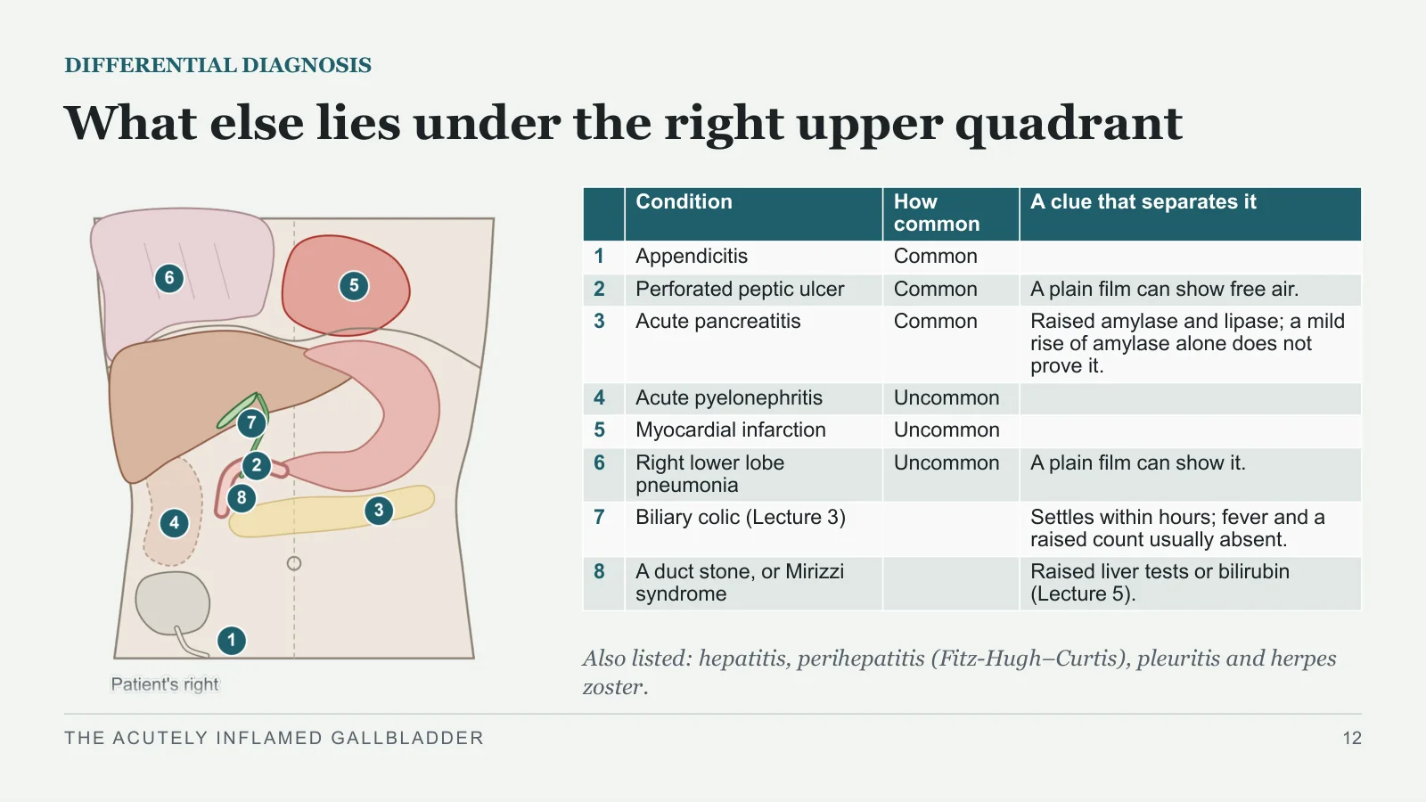 Slide 12: What else lies under the right upper quadrant