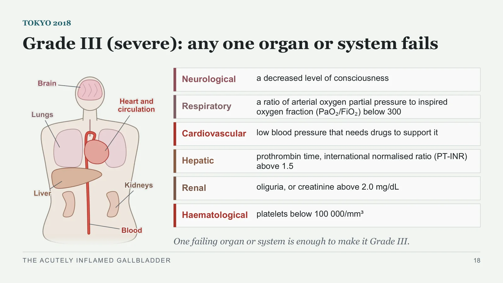 Slide 18: Grade III (severe): any one organ or system fails